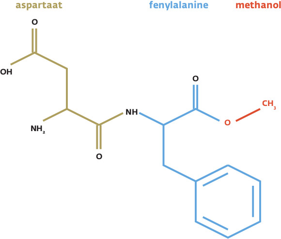 Molecuulstructuur van aspartaam