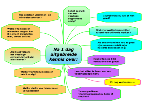 na-1-dag-uitgebreide-kennis-over7