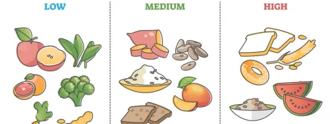 Meta-analyses rond GI