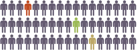 Dilemma’s rond bevolkingsonderzoeken naar kanker