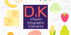 Vitamine K