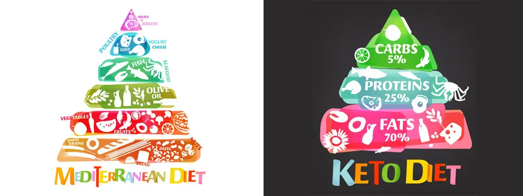 Psoriasis met voeding aanpakken